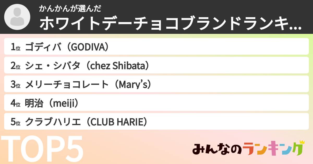 かんかんさんの「ホワイトデーチョコブランドランキング」