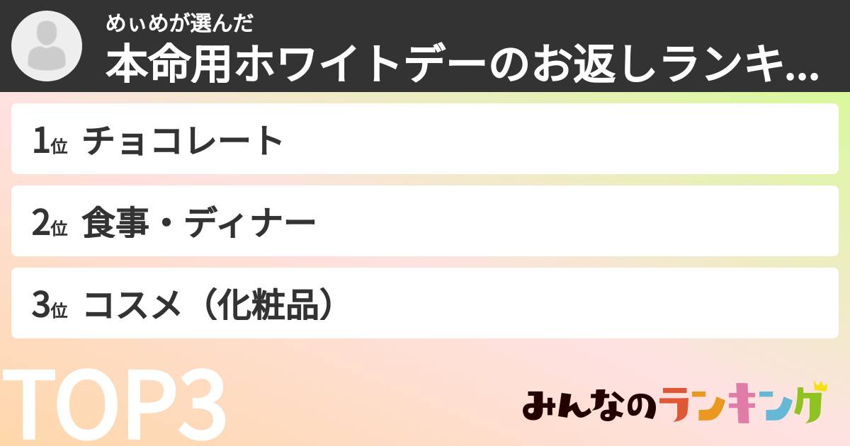 めぃめさんの「本命用ホワイトデーのお返しランキング」