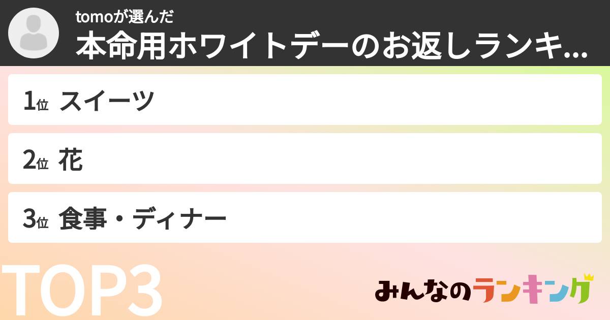 tomoさんの「本命用ホワイトデーのお返しランキング」