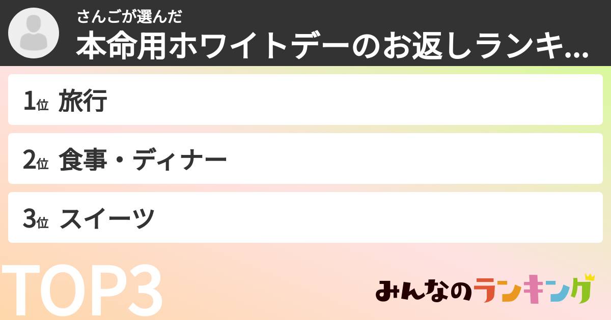 さんごさんの「本命用ホワイトデーのお返しランキング」
