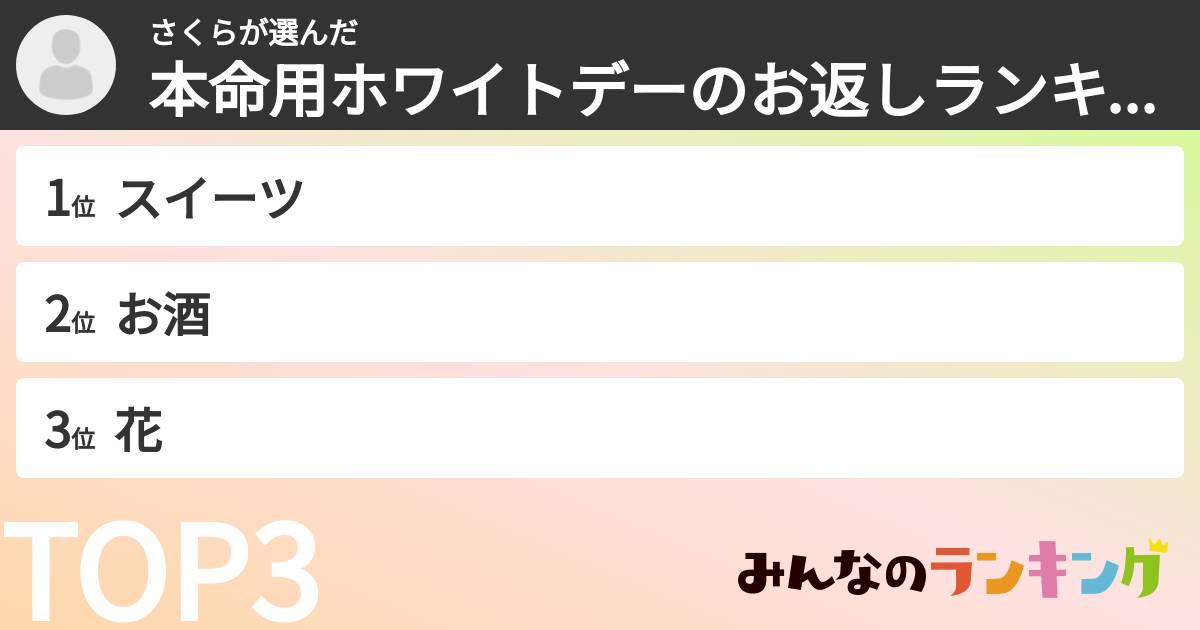 さくらさんの「本命用ホワイトデーのお返しランキング」