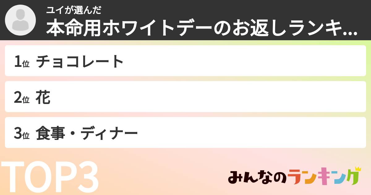 ユイさんの「本命用ホワイトデーのお返しランキング」