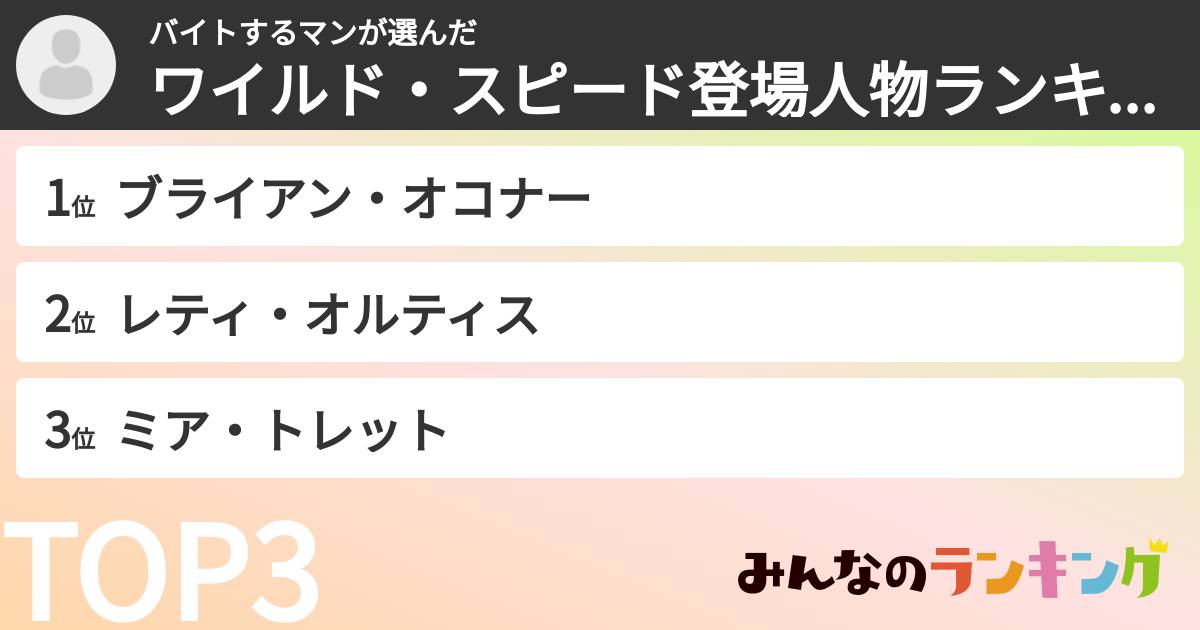 バイトするマンさんの「ワイルド・スピード登場人物ランキング」