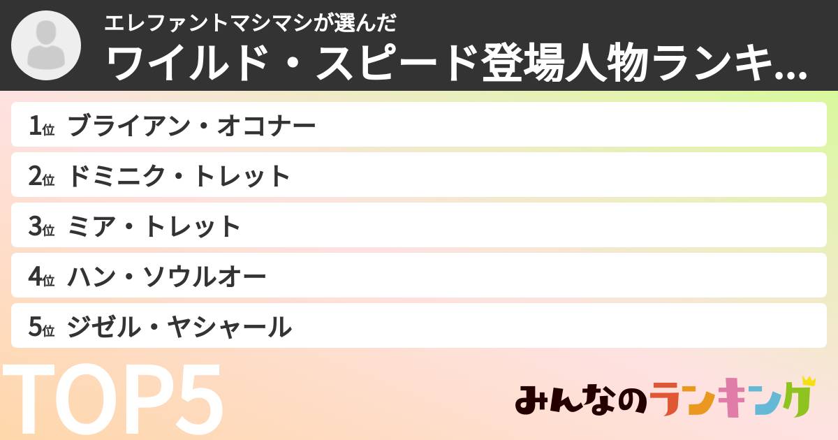 エレファントマシマシさんの「ワイルド・スピード登場人物ランキング」