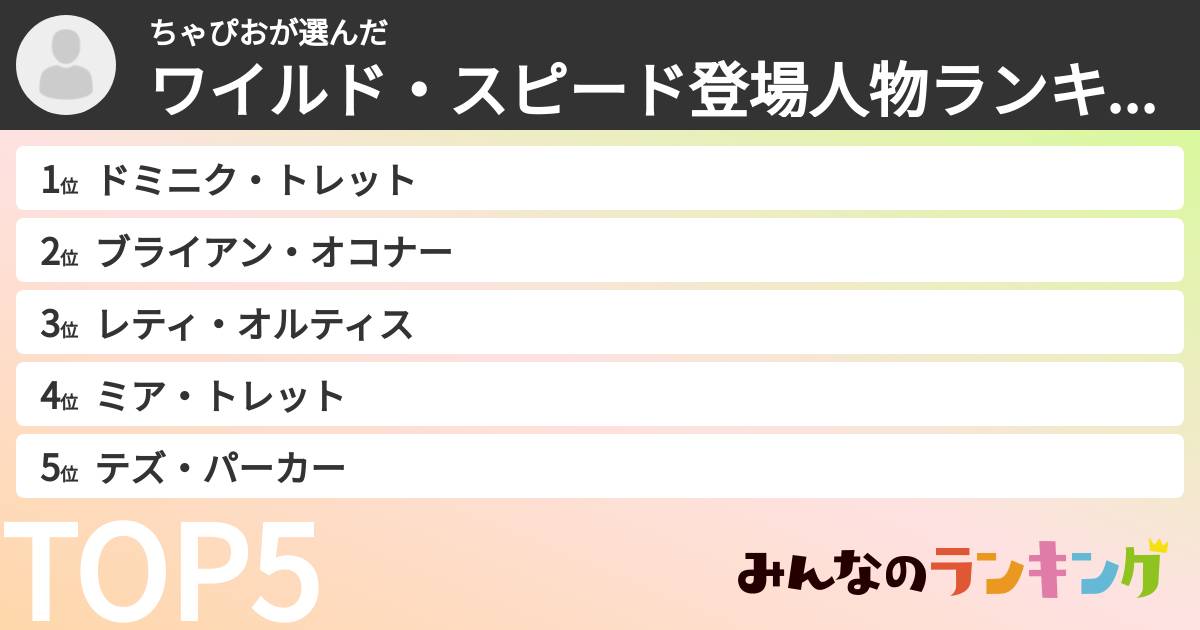 ちゃぴおさんの「ワイルド・スピード登場人物ランキング」