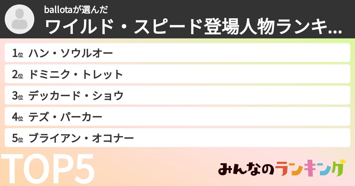 ballotaさんの「ワイルド・スピード登場人物ランキング」