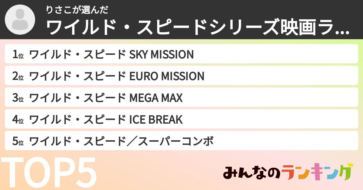 りさこさんの「ワイルド・スピードシリーズ映画ランキング」