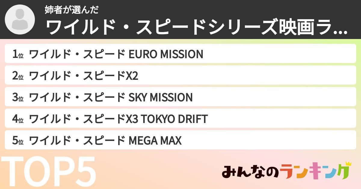 姉者さんの「ワイルド・スピードシリーズ映画ランキング」