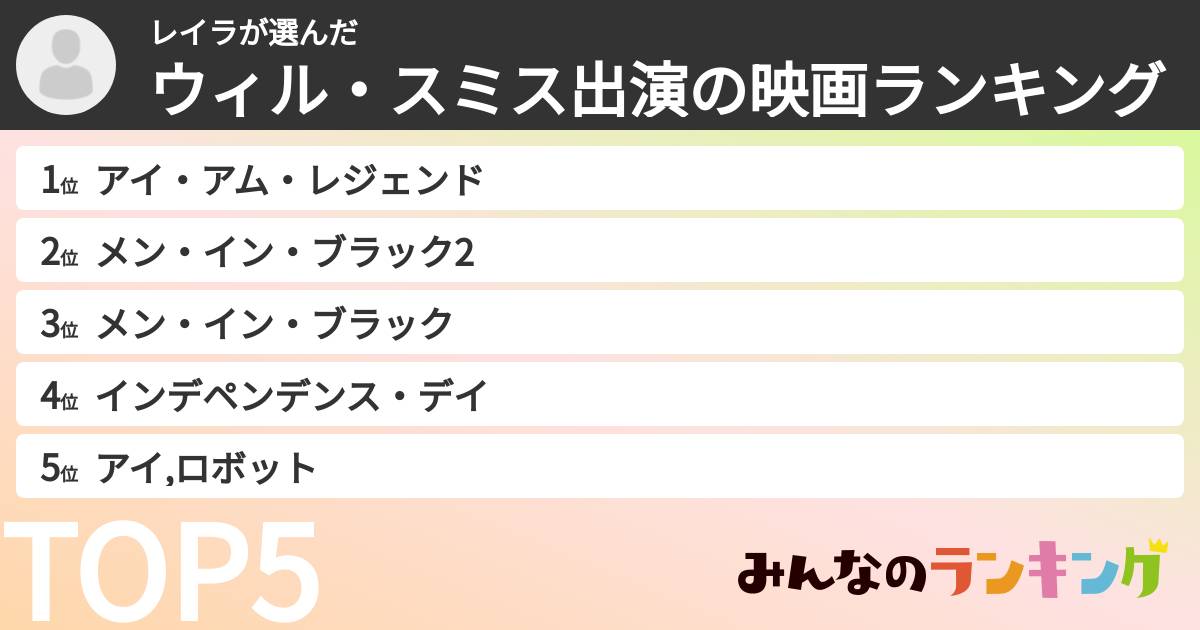レイラさんの「ウィル・スミス出演の映画ランキング」