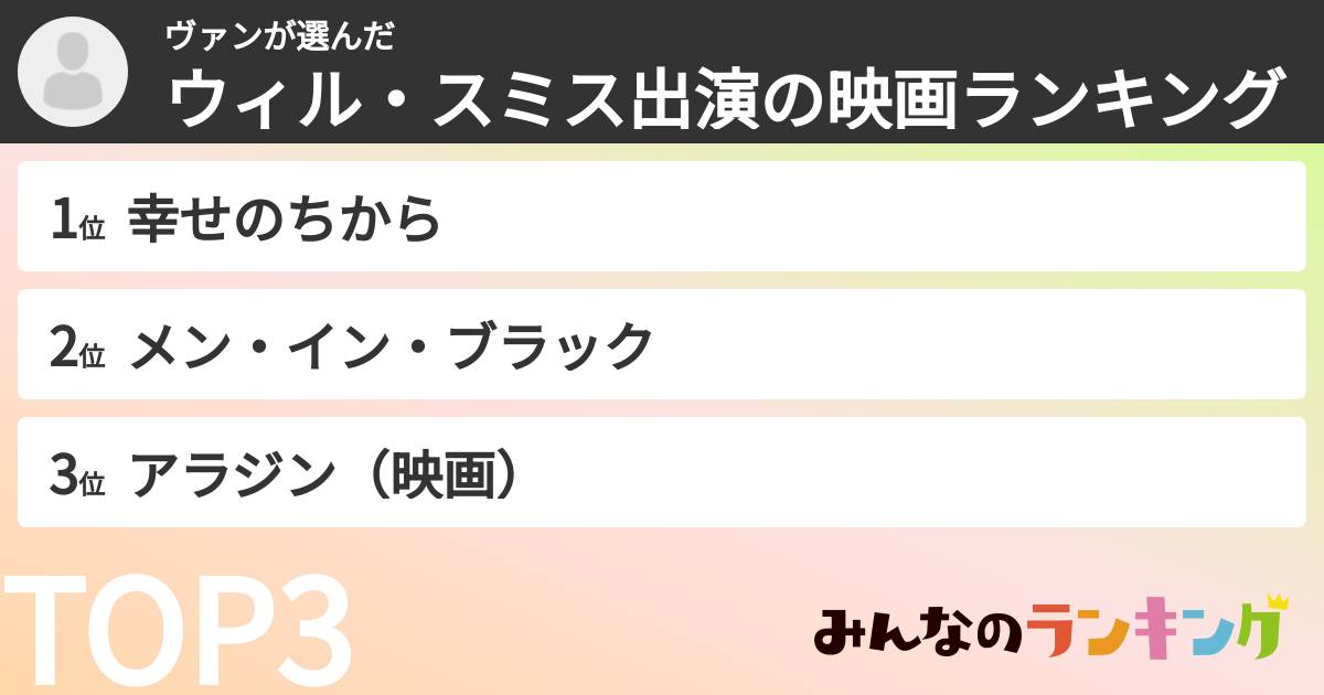 ヴァンさんの「ウィル・スミス出演の映画ランキング」