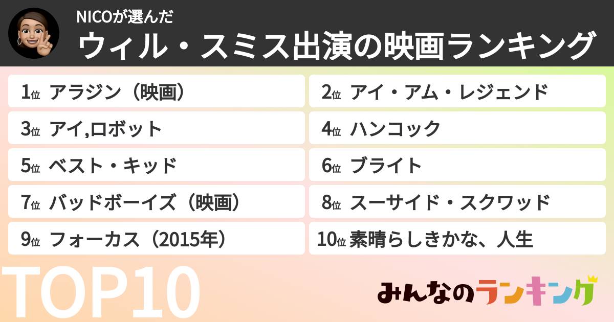 NICOさんの「ウィル・スミス出演の映画ランキング」