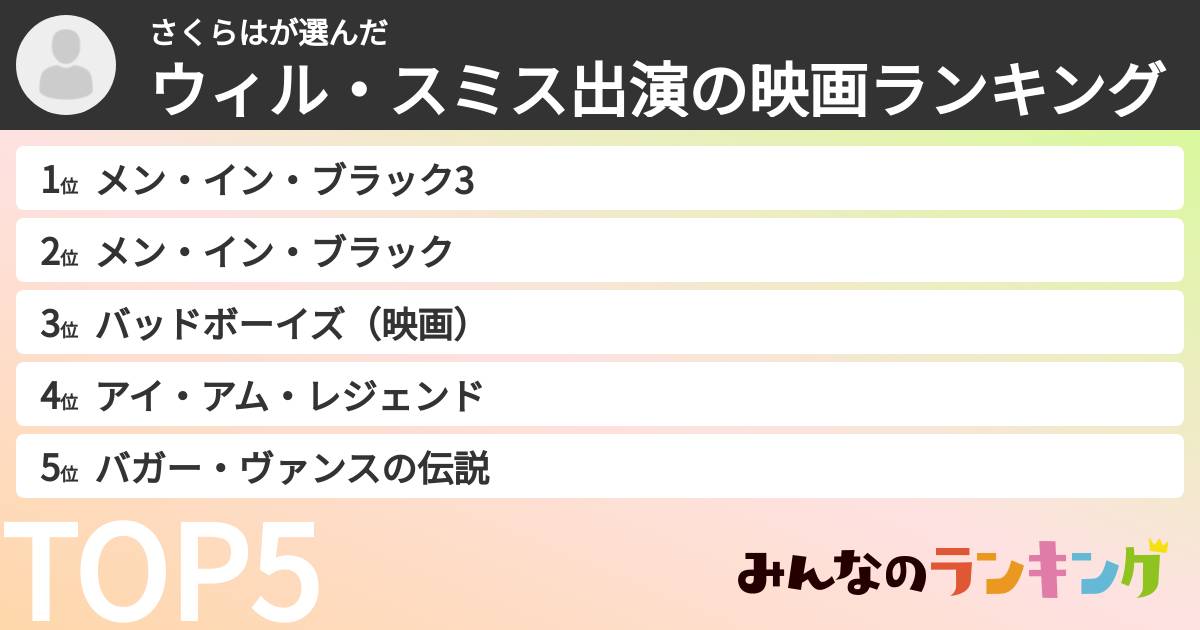 さくらはさんの「ウィル・スミス出演の映画ランキング」