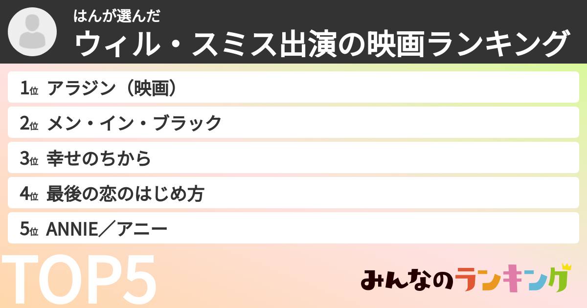はんさんの「ウィル・スミス出演の映画ランキング」