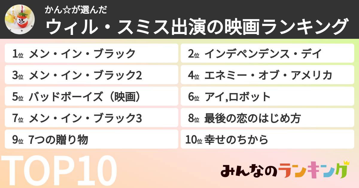 かん☆さんの「ウィル・スミス出演の映画ランキング」
