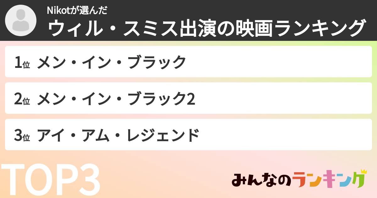 Nikotさんの「ウィル・スミス出演の映画ランキング」