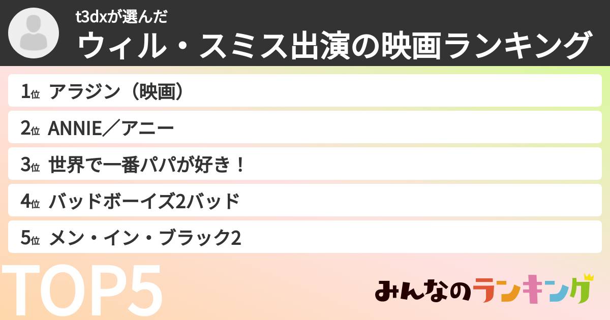 t3dxさんの「ウィル・スミス出演の映画ランキング」