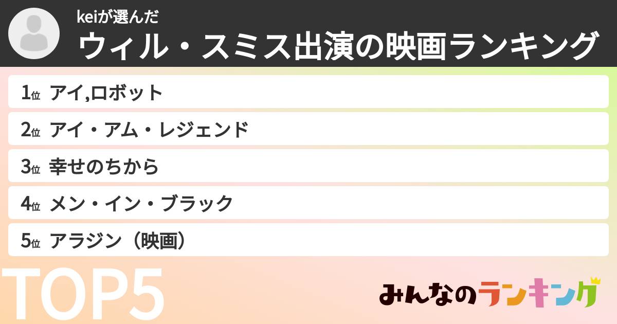 keiさんの「ウィル・スミス出演の映画ランキング」