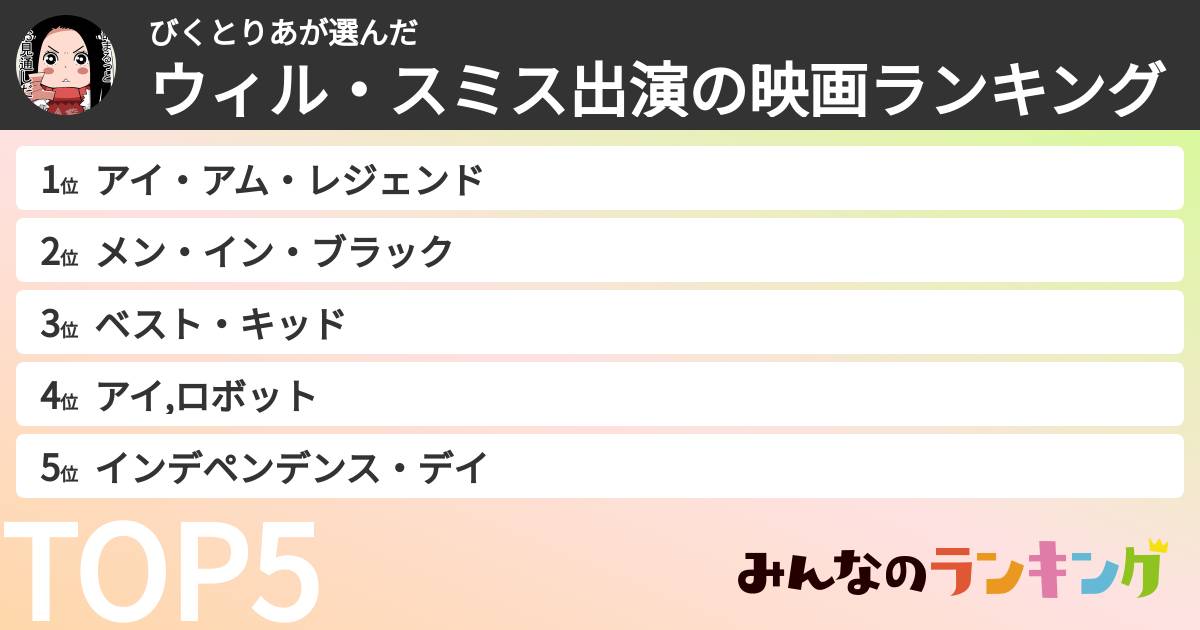 びくとりあさんの「ウィル・スミス出演の映画ランキング」
