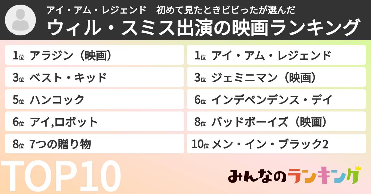 アイ・アム・レジェンド 初めて見たときビビったさんの「ウィル・スミス出演の映画ランキング」