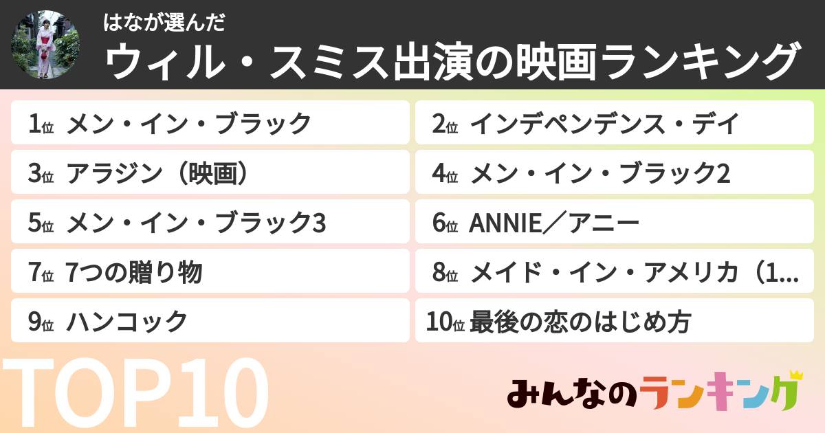 はなさんの「ウィル・スミス出演の映画ランキング」
