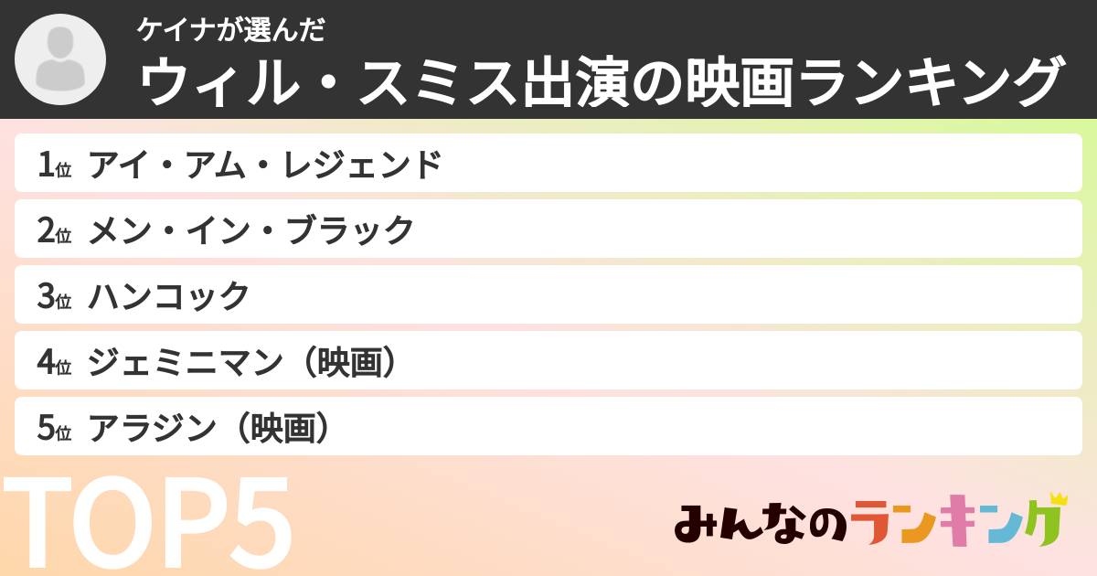 ケイナさんの「ウィル・スミス出演の映画ランキング」