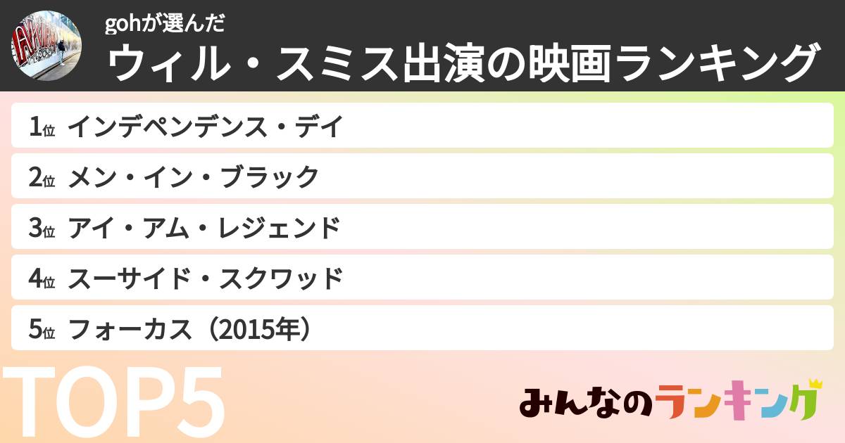 gohさんの「ウィル・スミス出演の映画ランキング」