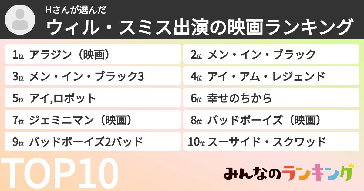 Hさんさんの「ウィル・スミス出演の映画ランキング」