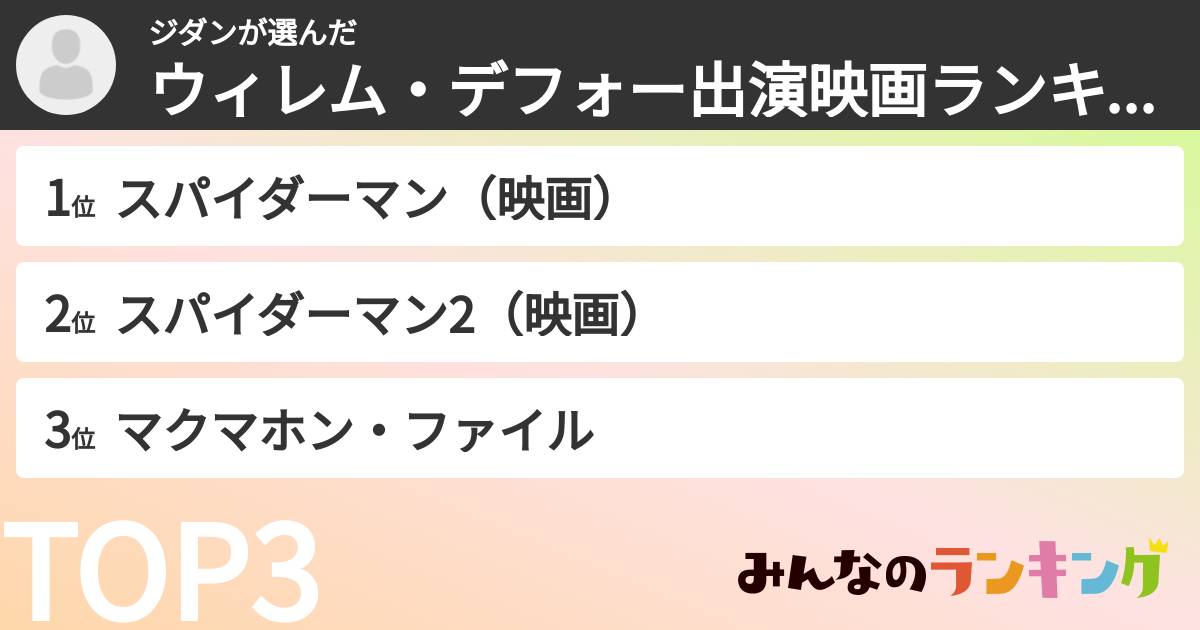 ジダンさんの「ウィレム・デフォー出演映画ランキング」