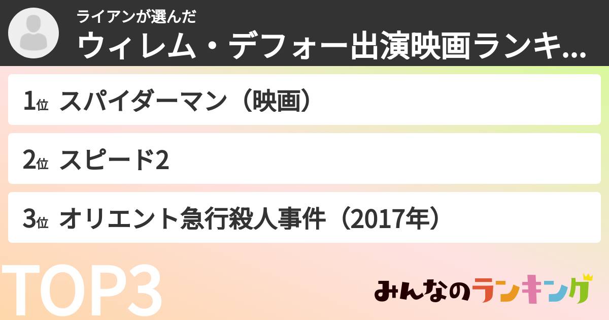 ライアンさんの「ウィレム・デフォー出演映画ランキング」