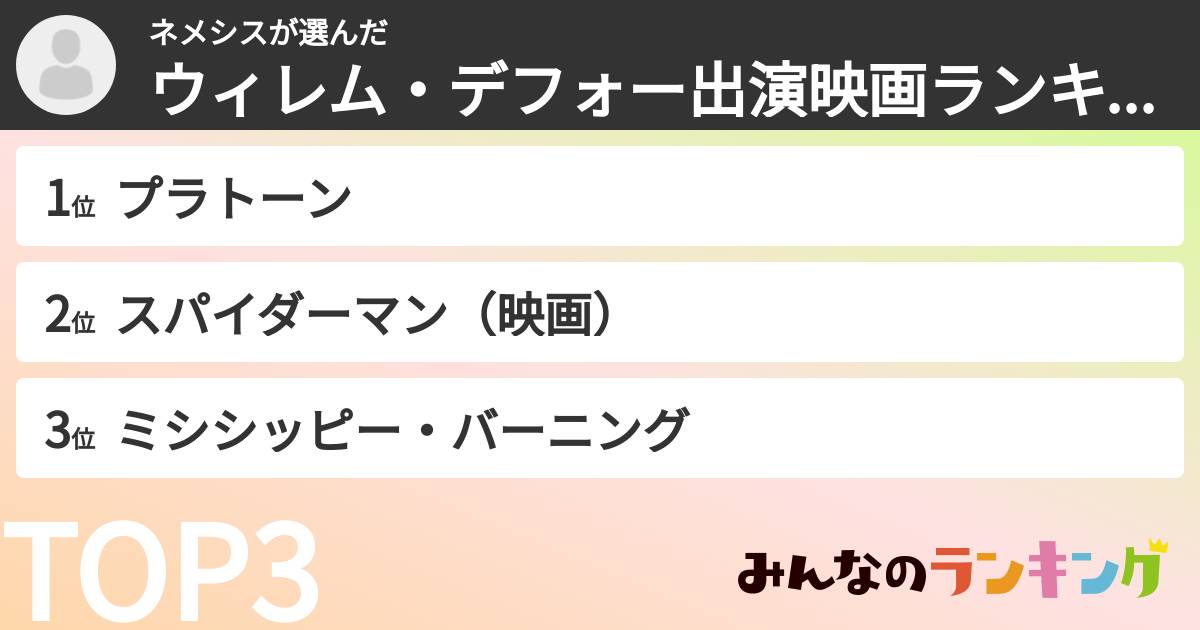 ネメシスさんの「ウィレム・デフォー出演映画ランキング」