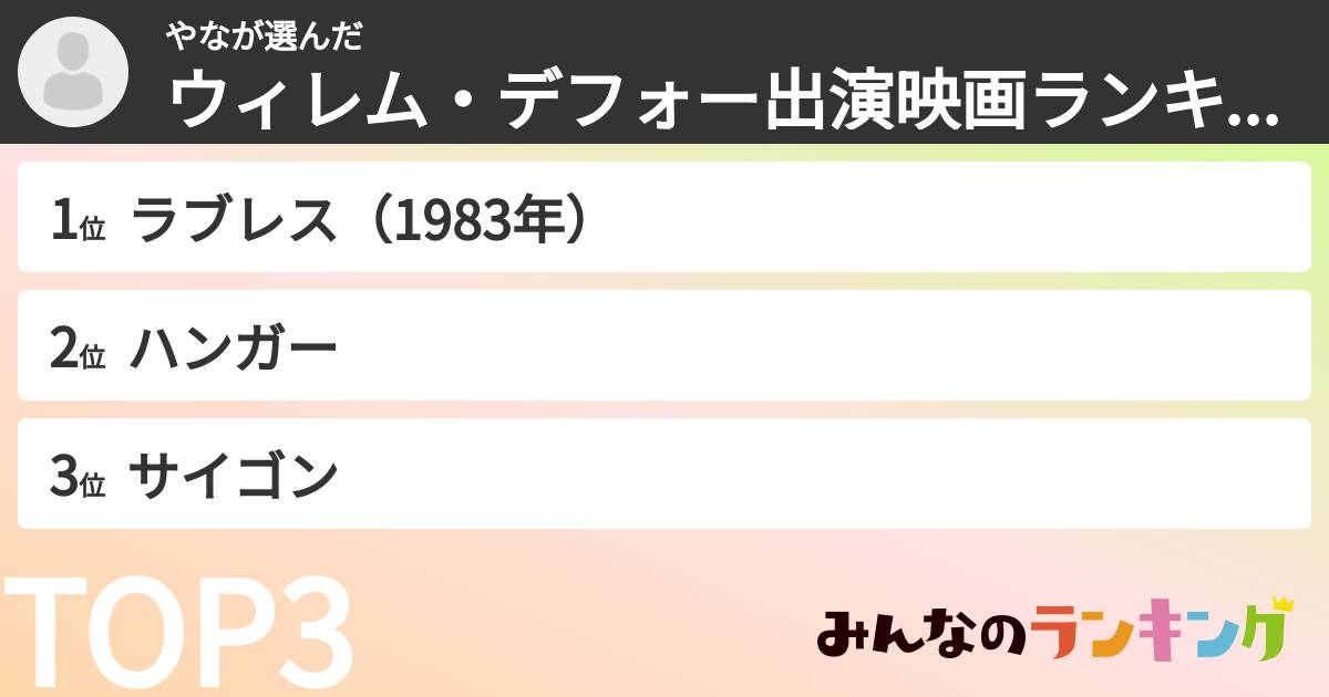 やなさんの「ウィレム・デフォー出演映画ランキング」
