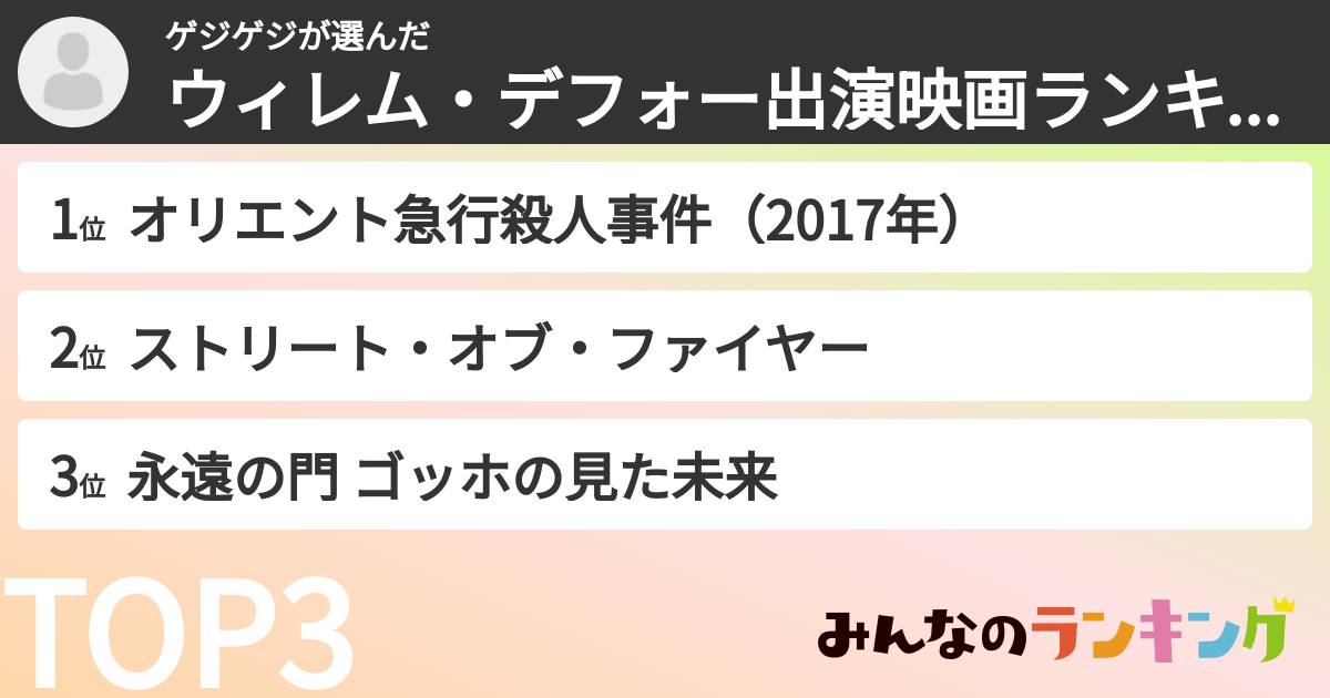 ゲジゲジさんの「ウィレム・デフォー出演映画ランキング」