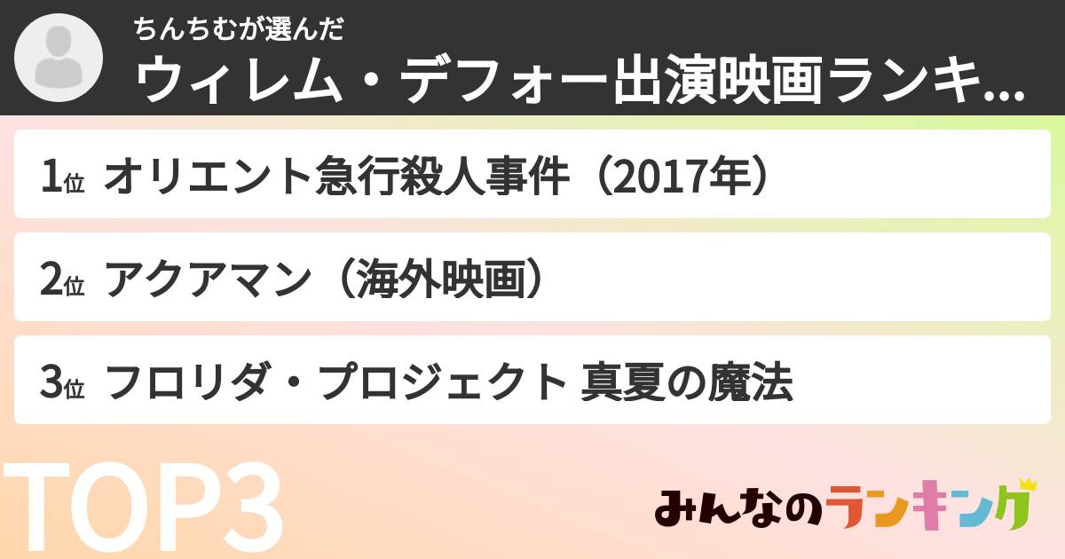 ちんちむさんの「ウィレム・デフォー出演映画ランキング」