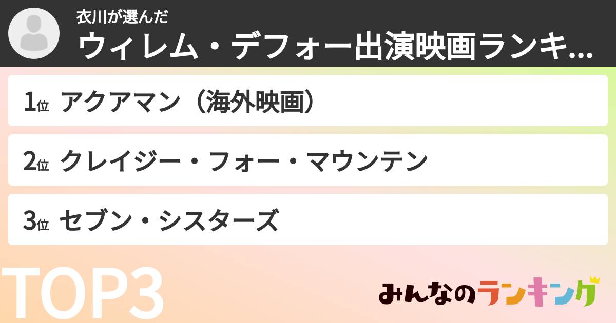 衣川さんの「ウィレム・デフォー出演映画ランキング」