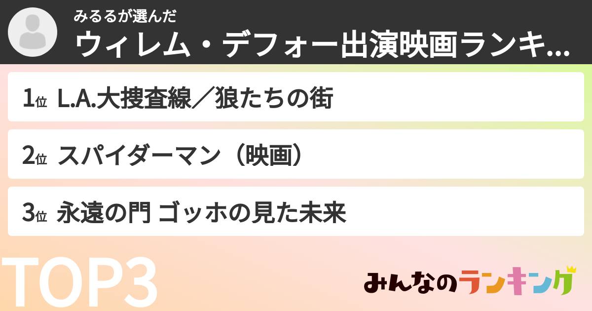 みるるさんの「ウィレム・デフォー出演映画ランキング」