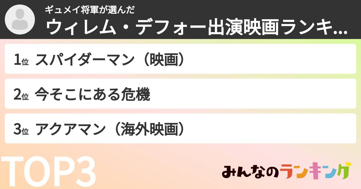 ギュメイ将軍さんの「ウィレム・デフォー出演映画ランキング」