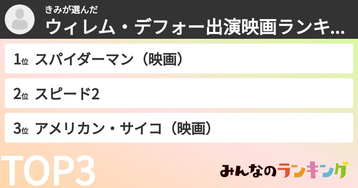 きみさんの「ウィレム・デフォー出演映画ランキング」