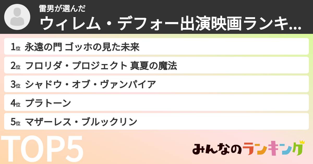 雷男さんの「ウィレム・デフォー出演映画ランキング」