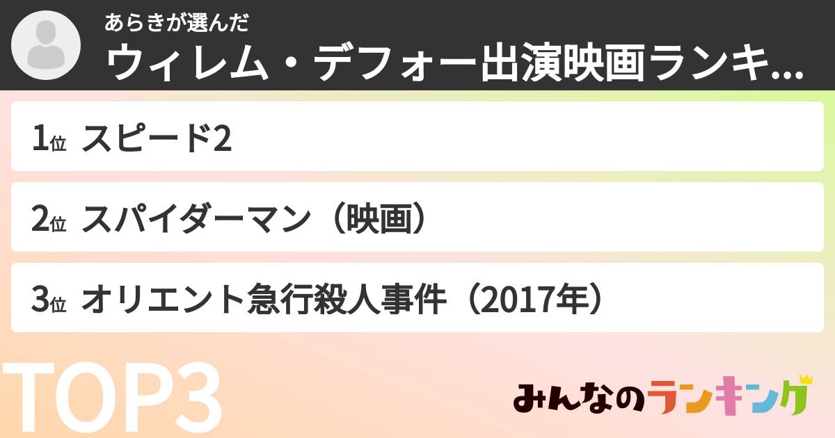 あらきさんの「ウィレム・デフォー出演映画ランキング」