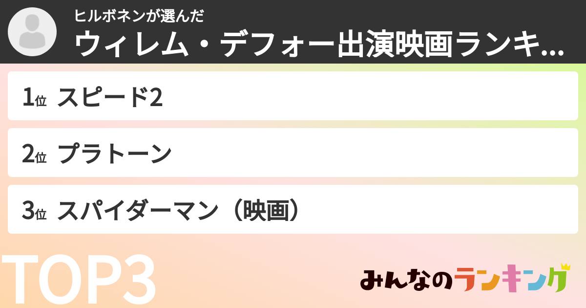 ヒルボネンさんの「ウィレム・デフォー出演映画ランキング」