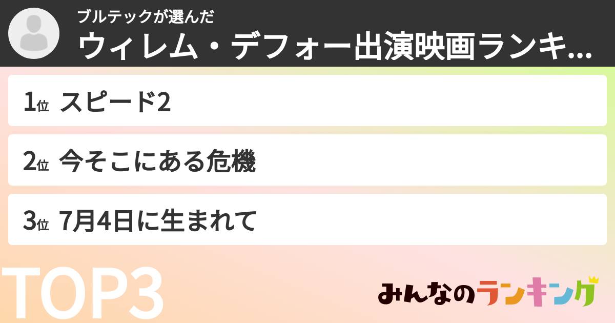 ブルテックさんの「ウィレム・デフォー出演映画ランキング」