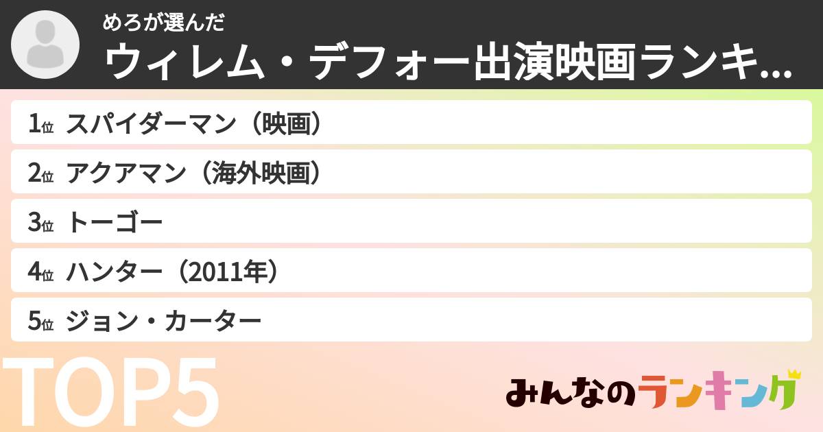 めろさんの「ウィレム・デフォー出演映画ランキング」