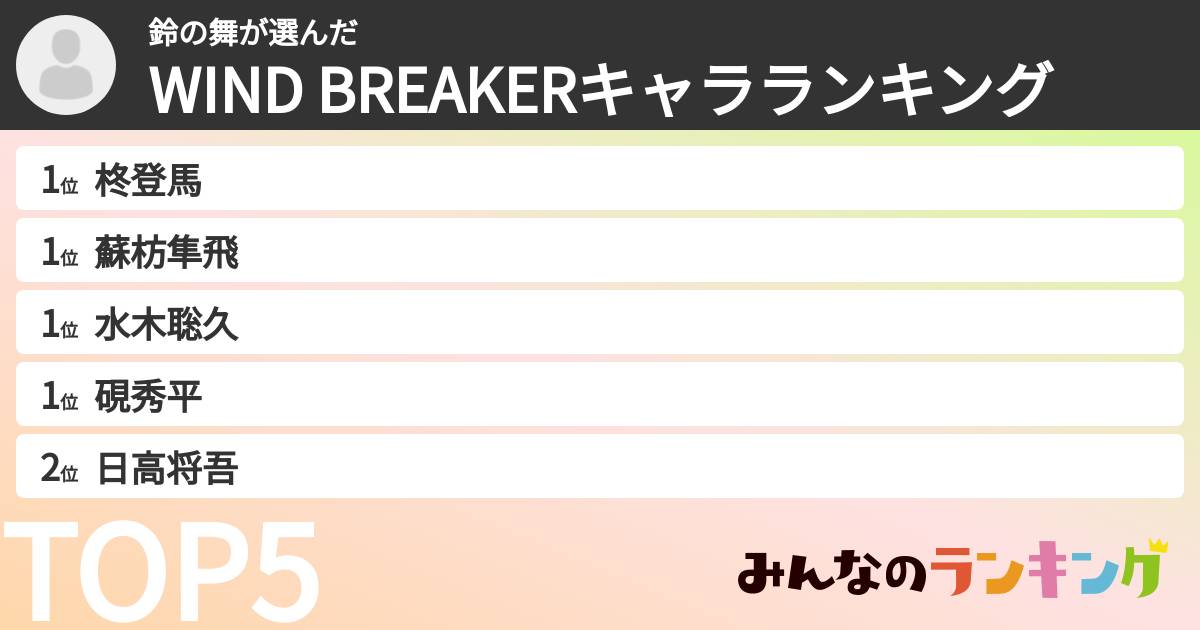 鈴の舞さんの「WIND BREAKERキャラランキング」