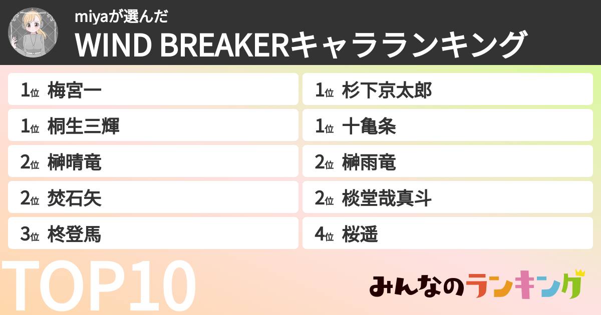 miyaさんの「WIND BREAKERキャラランキング」