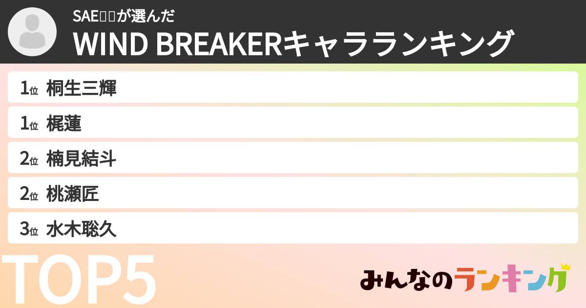 SAE💫🎣さんの「WIND BREAKERキャラランキング」