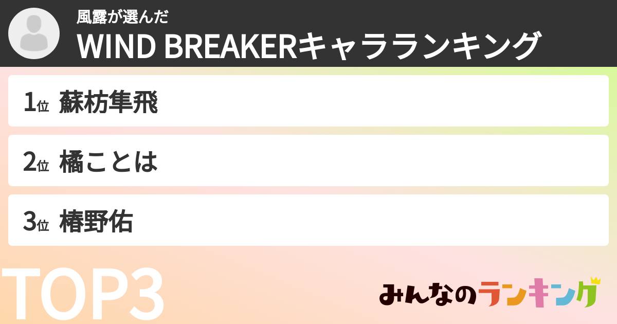 風露さんの「WIND BREAKERキャラランキング」