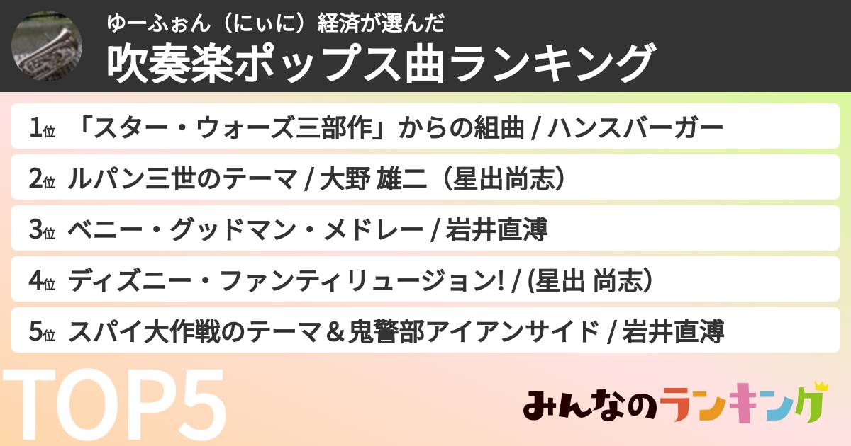 ゆーふぉん（にぃに）経済さんの「吹奏楽ポップス曲ランキング」