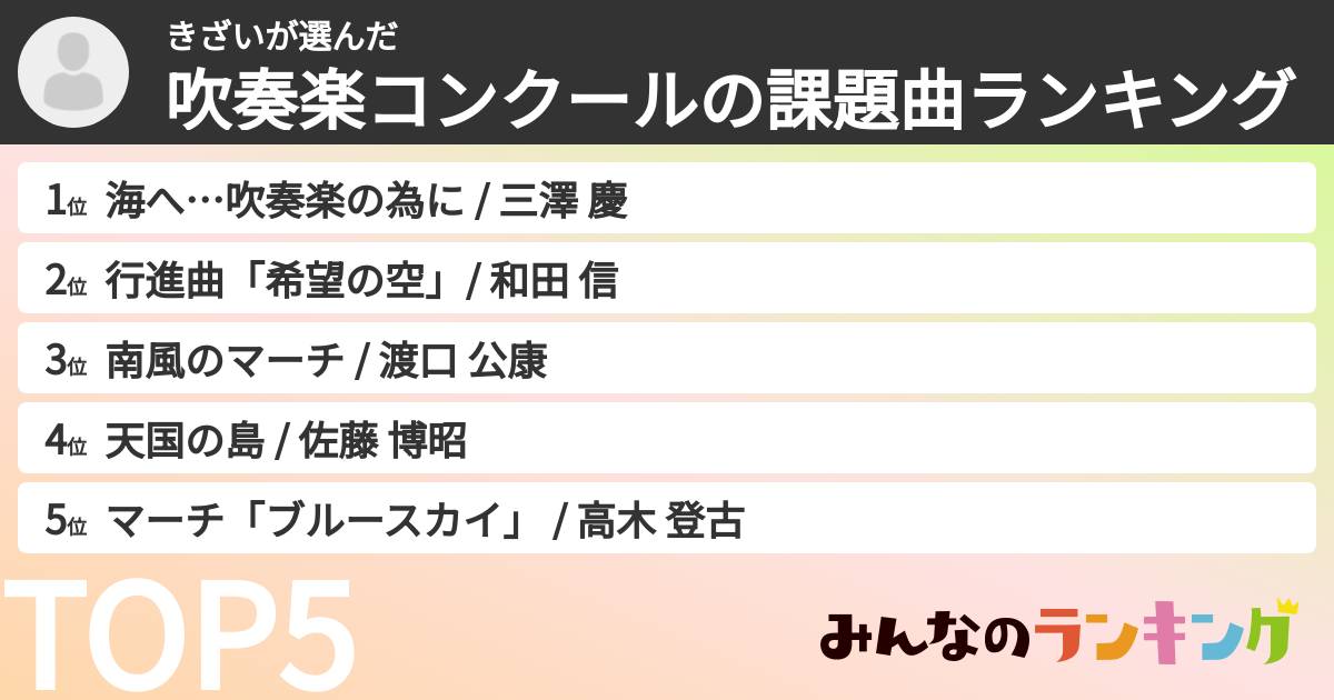 きざいさんの「吹奏楽コンクールの課題曲ランキング」