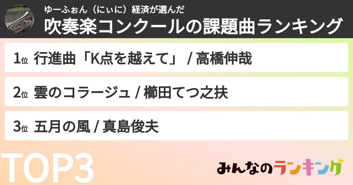 ゆーふぉん（にぃに）経済さんの「吹奏楽コンクールの課題曲ランキング」