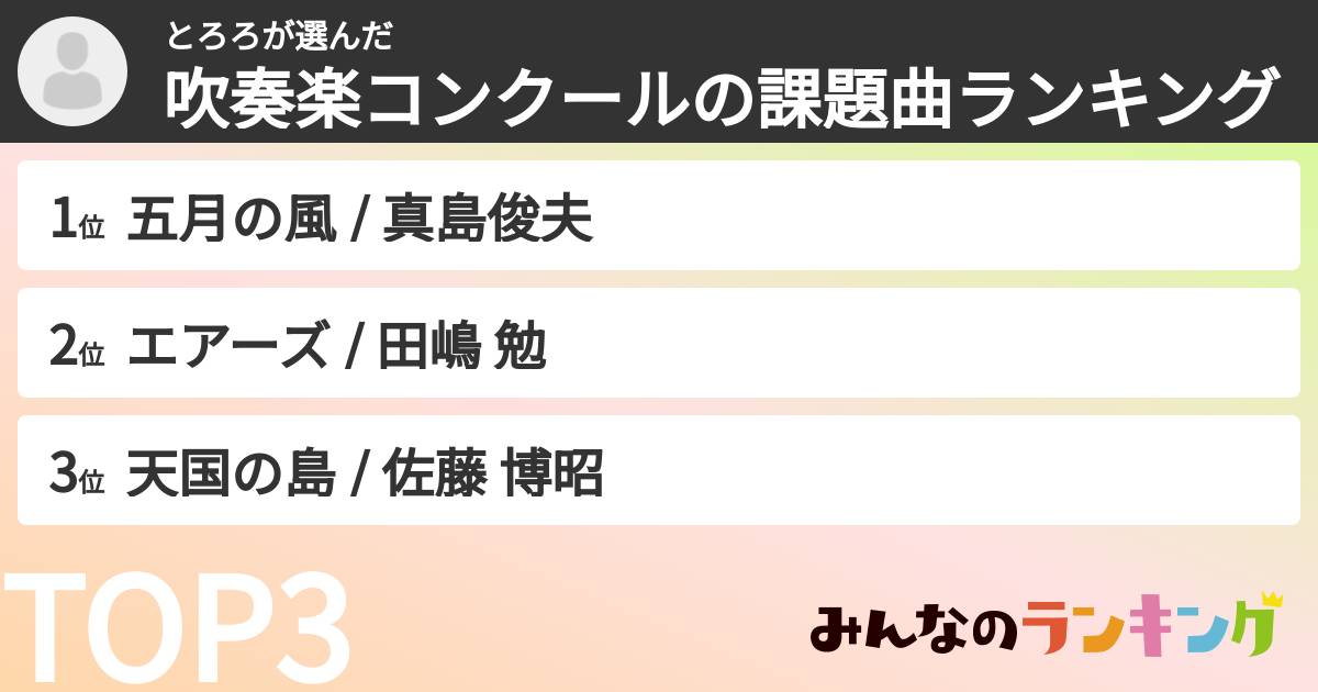 とろろさんの「吹奏楽コンクールの課題曲ランキング」